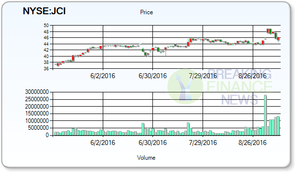 Johnson Controls Inc