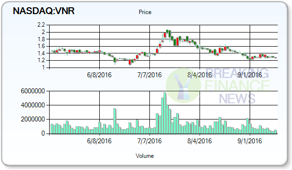 Vanguard Natural Resources Llc