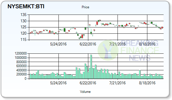 British American Tobacco