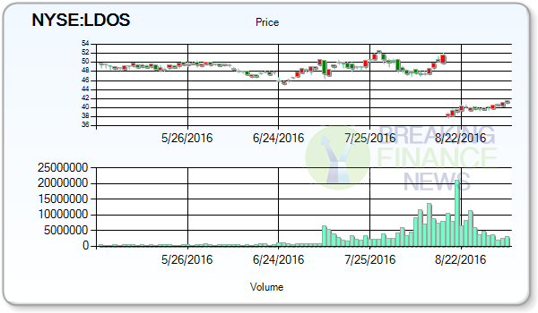 Leidos Holdings Inc