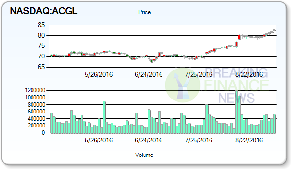 Arch Capital Group Ltd