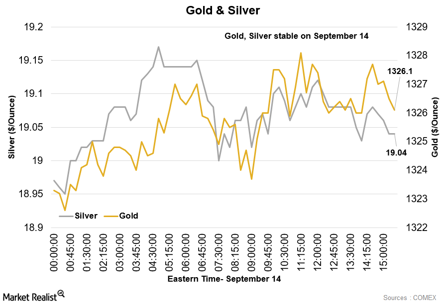 Gold Silver Stable on Wednesday September 14 amid Weaker Dollar