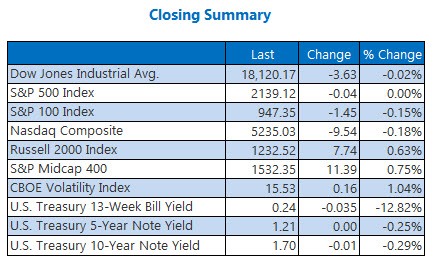 Indexes closing summary September 19