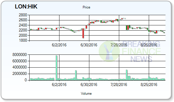 Hikma Pharmaceuticals PLC