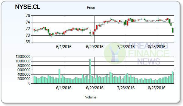 Colgate-Palmolive Company