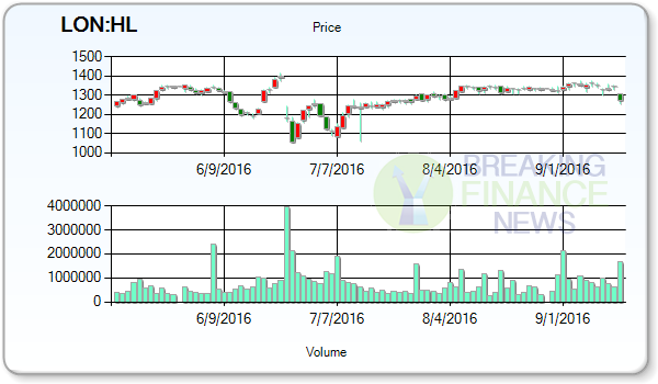 Hargreaves Lansdown PLC