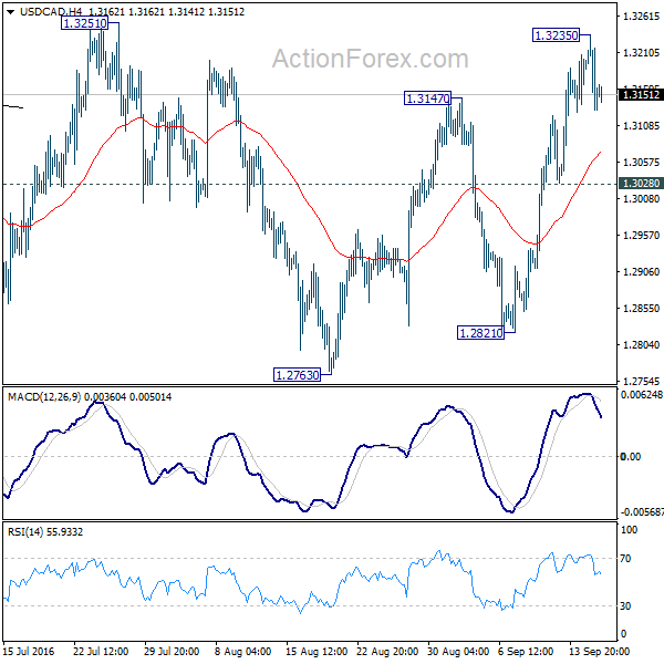 USD  CAD 4 Hours Chart