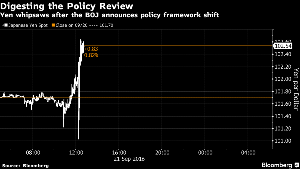 US stocks creep higher as Federal Reserve meeting starts