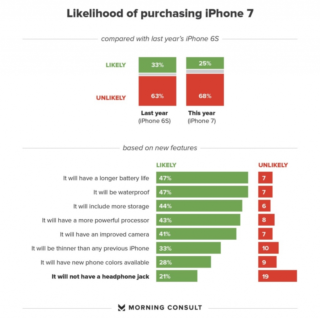 Verizon gives up to USD 650 trade-in credit for old iPhones