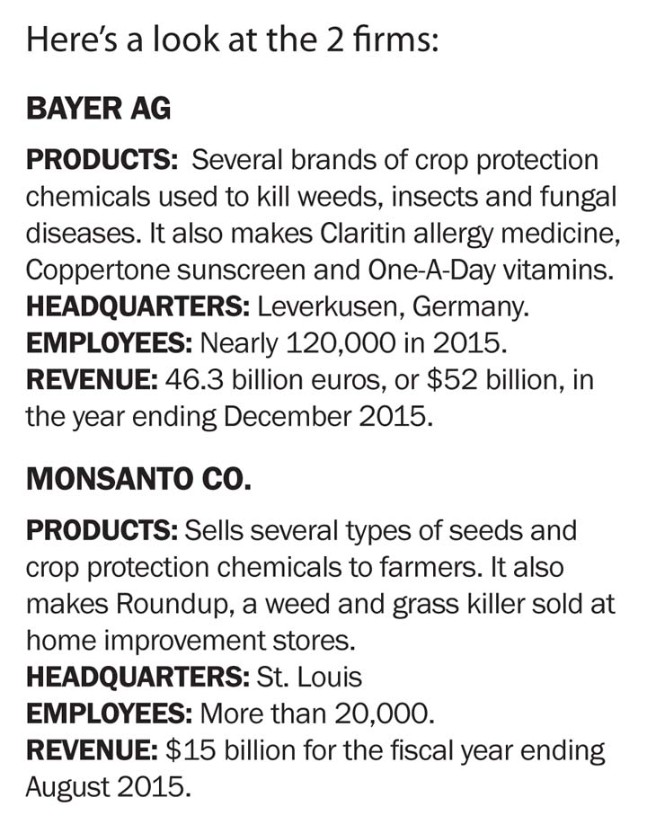 Major merger announced between Bayer and Monsanto