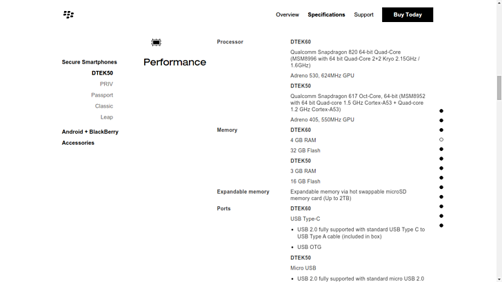 BlackBerry leaks specs on enticing new DTEK60 handset