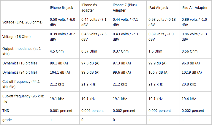 iPhone 7 vs iPhone 6S: Should you buy the new iPhone?