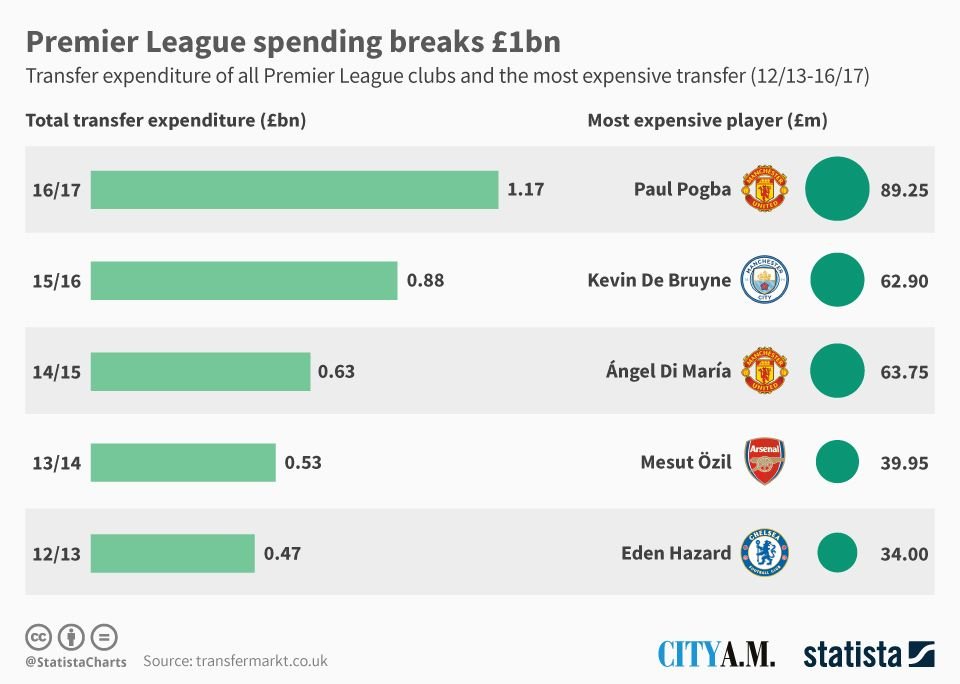 English Premier League Gameweek 3: Best bets for the top matches