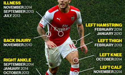 Is Jack Wilshere A Gamble Too Far For Bournemouth?