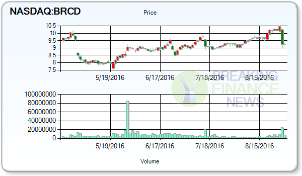 Brocade Communications Systems Inc