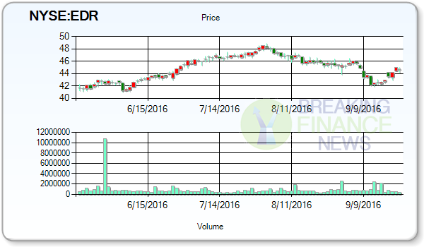 Education Realty Trust