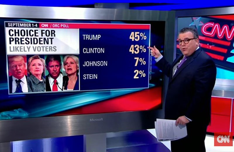 CNN poll results as shown on CNN