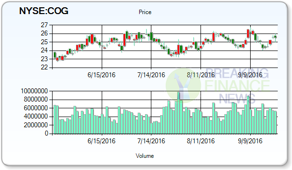 Cabot Oil & Gas