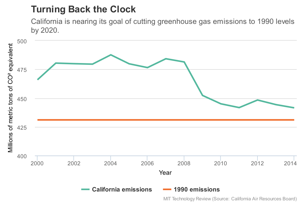 Historic climate legislation in the works