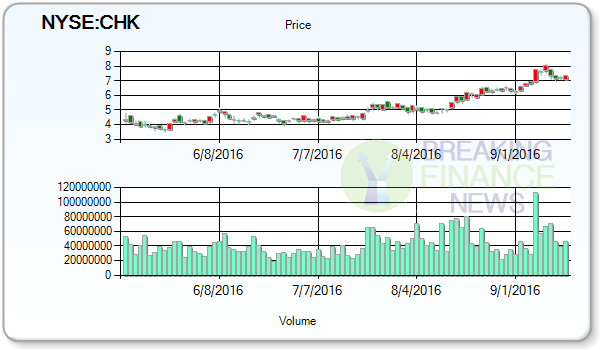 Chesapeake Energy