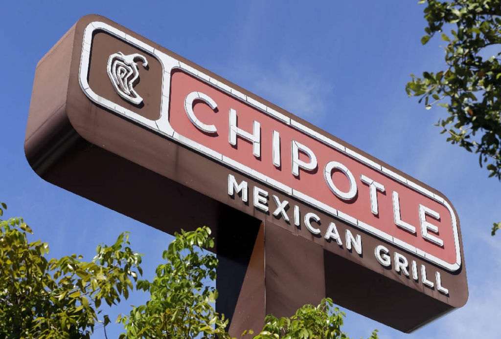 Brokerage Perspectives On Chipotle Mexican Grill, Inc. (NYSE:CMG)