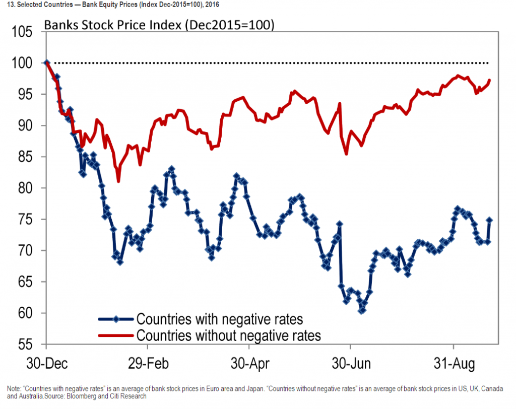 Citigroup