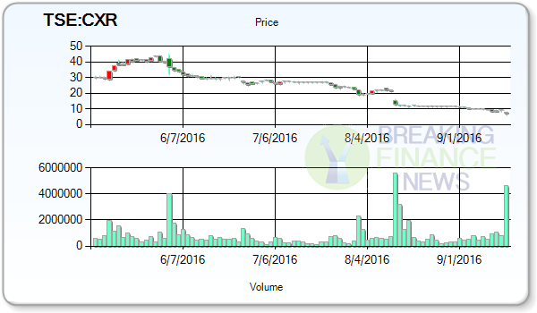 Concordia Healthcare Corp