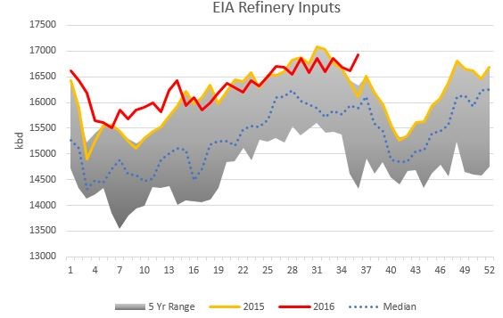 Crude Oil Prices Fall Again amid Low Expectations