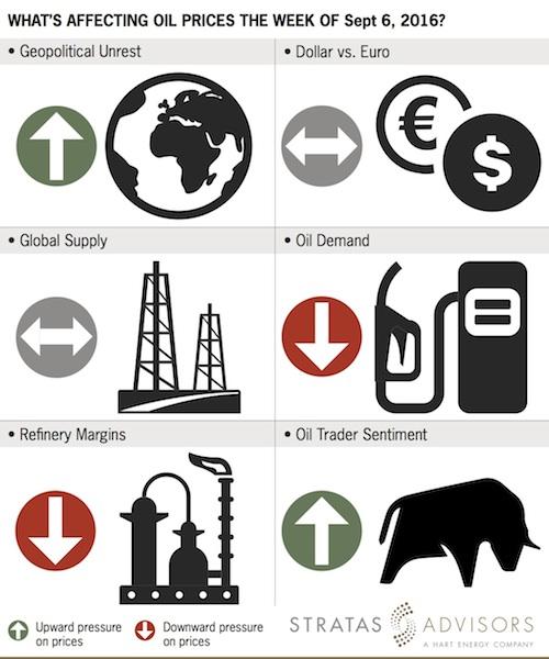 Crude Oil Snaps Losing Streak as Russia Backs Output Freeze