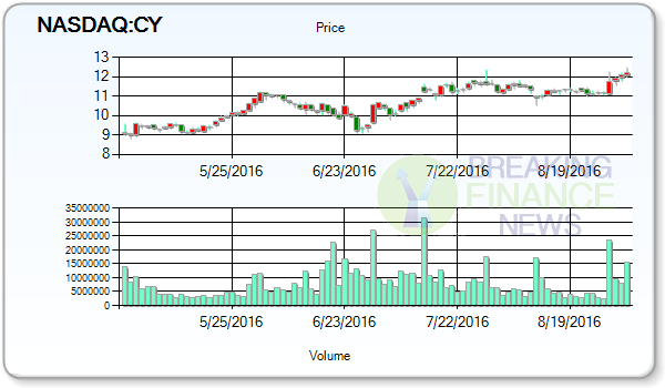 Cypress Semiconductor Corporation