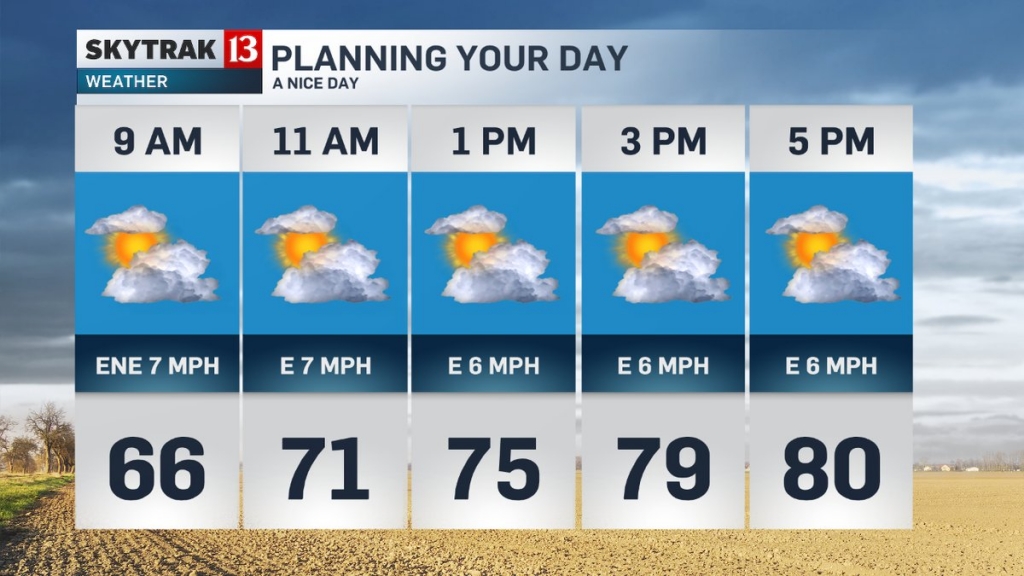 SkyTrak Forecast Thursday 9/15/2016 Sunrise