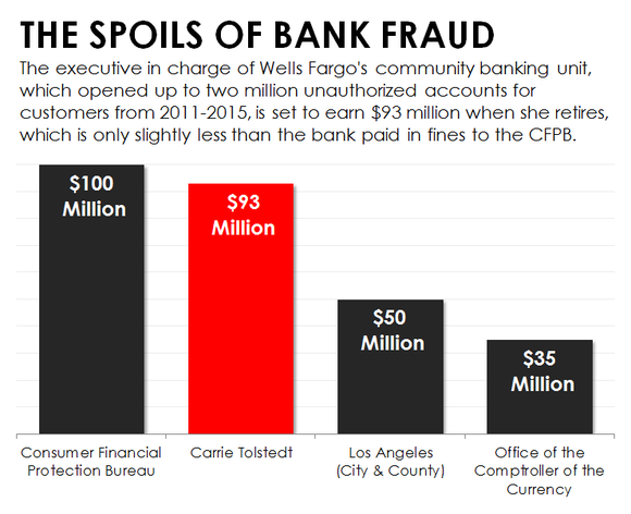 Data source Consumer Financial Protection Bureau and The Financial Times. Chart by author