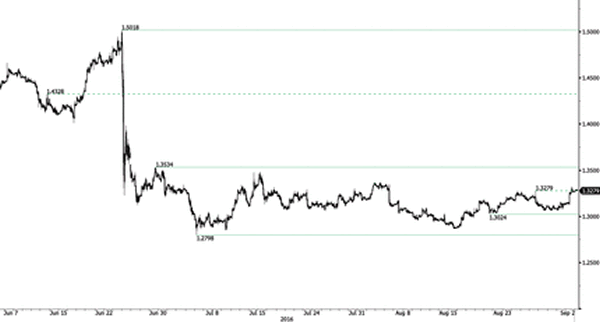 Advanced Currency Markets- Forex Issues and Risks