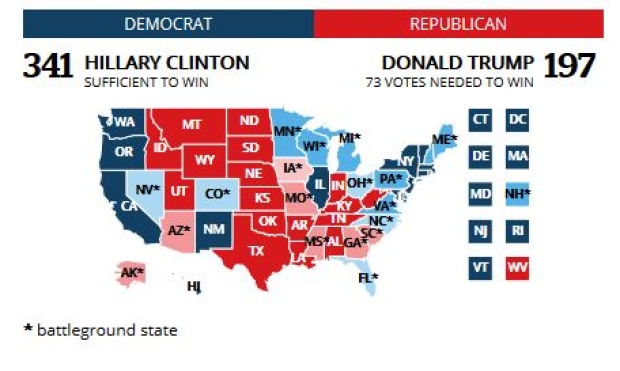 State-by-state electoral college