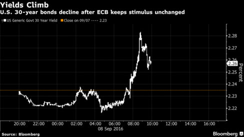 ECB likely to point to more easing as it charts steady course