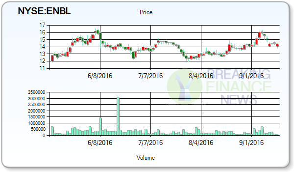 Enable Midstream Partners LP