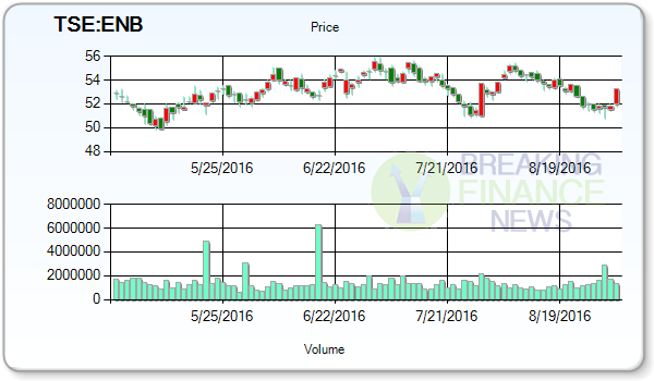 Enbridge Inc