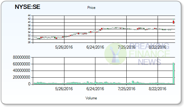 Spectra Energy Corp