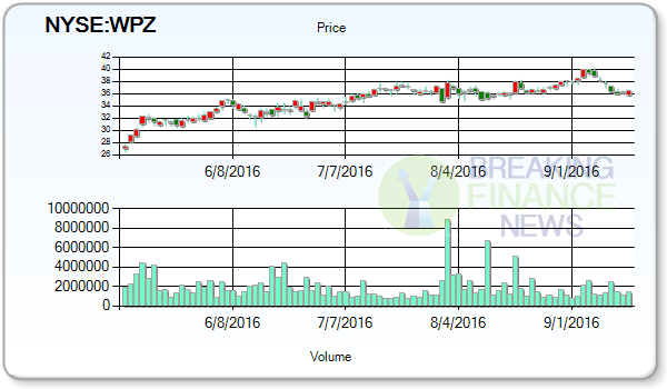 Williams Partners LP