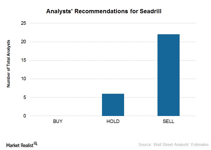 Seadrill Why No ‘Buy&#8217 Recommendations