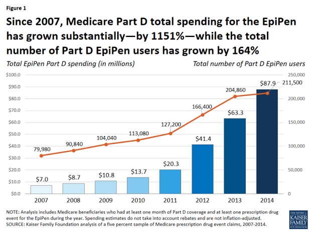 Medicare