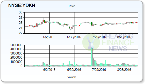 Yadkin Financial Corp