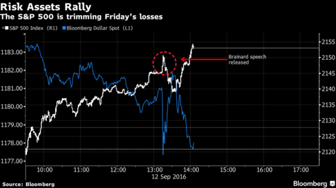 The Fed Plans for the Next Crisis