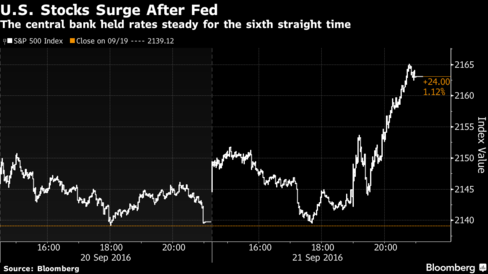 US stocks rise with oil prices ahead of Fed statement