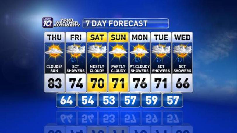 WEATHER: Fall arrives tomorrow, rain chances increase