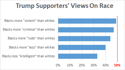 Truth Test: Trump, Clinton at the Commander-In-Chief Forum