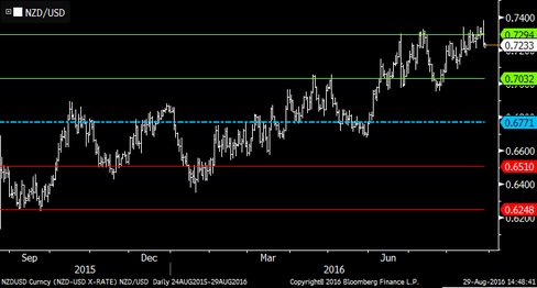 Analysis: Payrolls Downside Not Priced by FX as Fischer Says It's Key