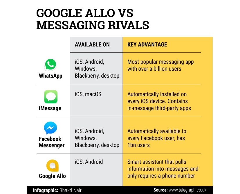 Google-Allo-vs-Messaging-rivals_02