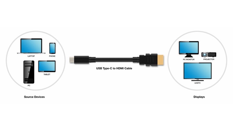 HDMI Alternate Mode Unveiled at IFA 2016 for USB Type-C to HDMI Cables