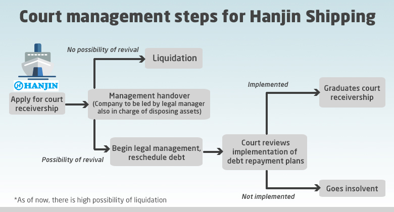 Port of Virginia will refuse inbound cargo from Hanjin following bankruptcy